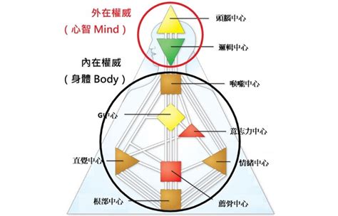 人類圖解說|【人類圖】人類圖分析》人類圖的36條通道懶人包～找。